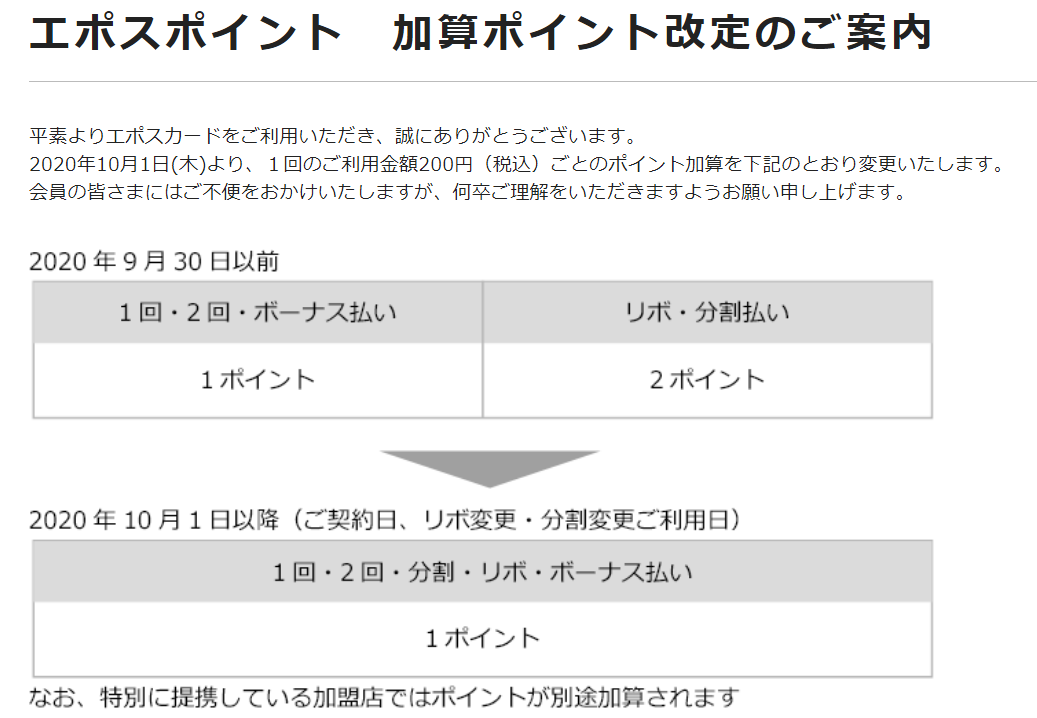 悲報 エポスカードがポイント還元率を改悪 分割 リボ払いも 0 5 へ Skyblue