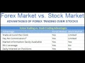 Forex Stock Photos