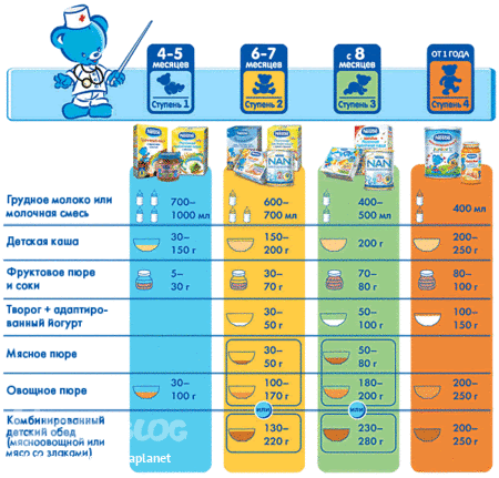 Категория (Прикорм) в дневнике Лена Vе́gа (lenaplanet ...