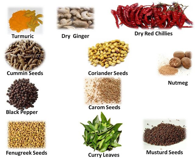 Top 10 Indian Spices