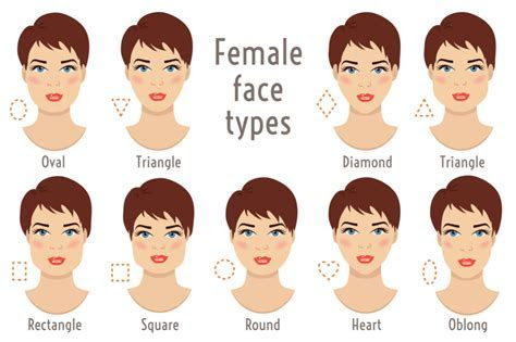 9 Face Shapes and Best Hairstyles for Each