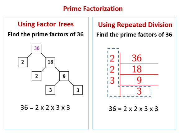 Prime Factorization using Repeated Division (solutions, examples, videos)