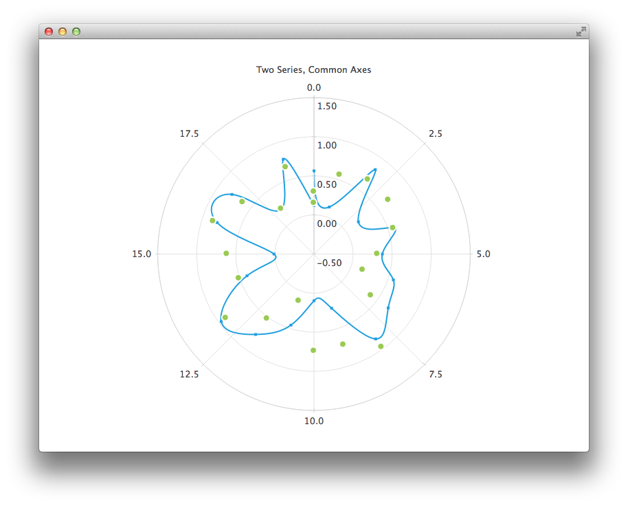 example qt chart Qt Charts 5.11 Polar Qml Chart example qt chart Qt Charts 5.11 Polar Qml Chart