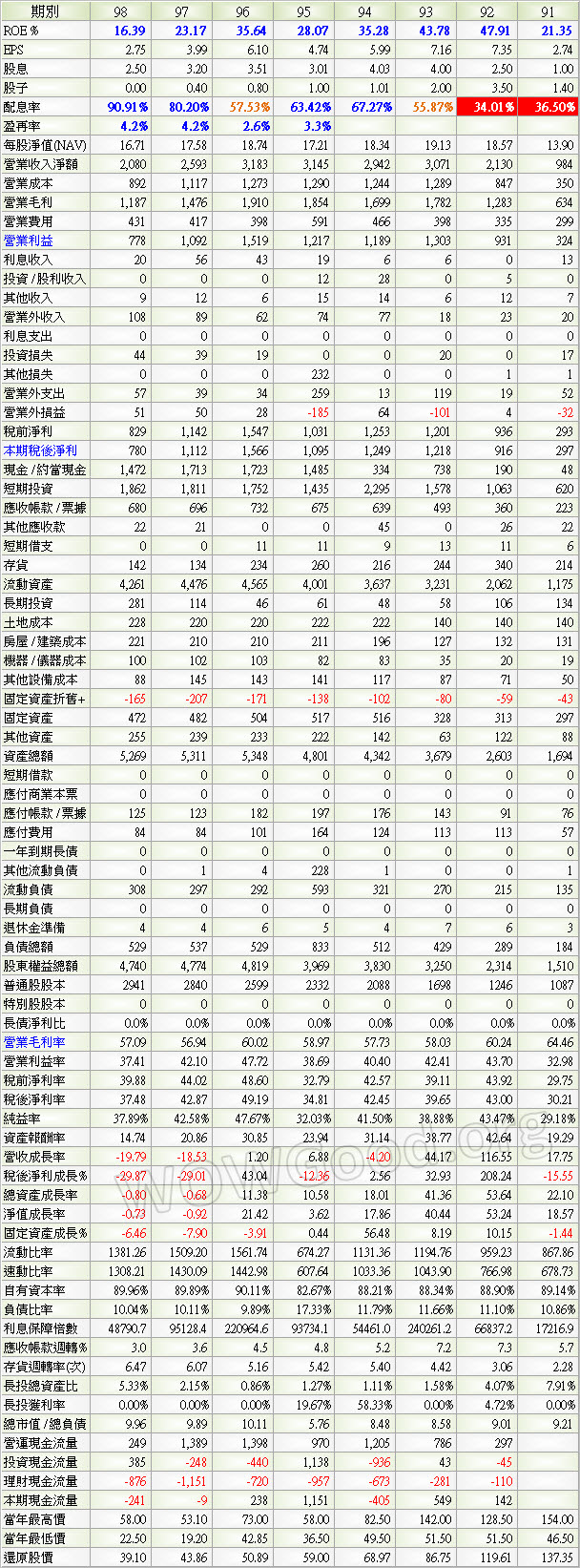 2495_普安_年表_993Q
