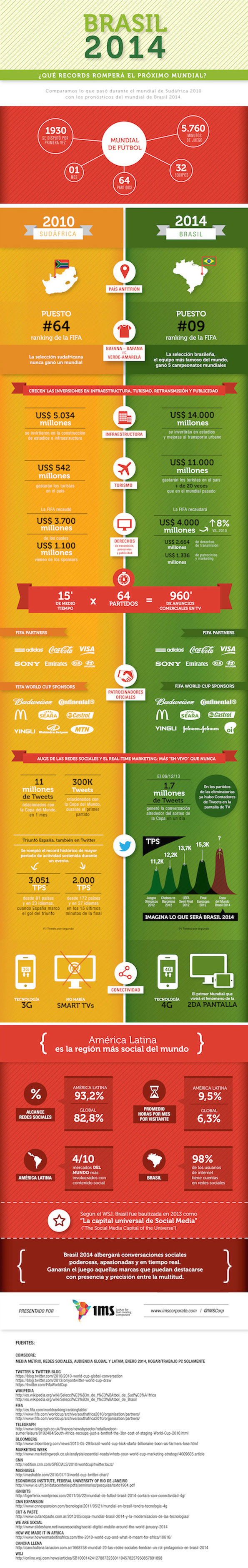 Brasil 2014 y previsiones sobre publicidad