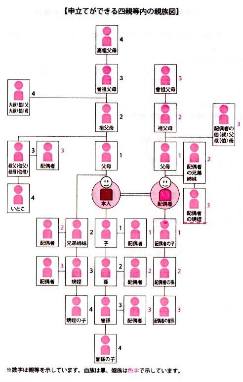 法定後見の申立てをすることができる人は誰ですか 遺言書 相続 東大阪サポートセンター