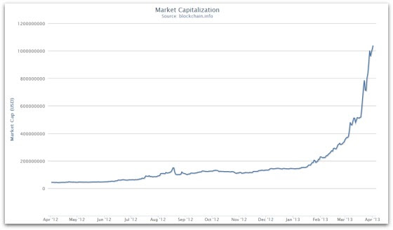 Barons of Bitcoin: the Tokyo-based powerhouse that ...