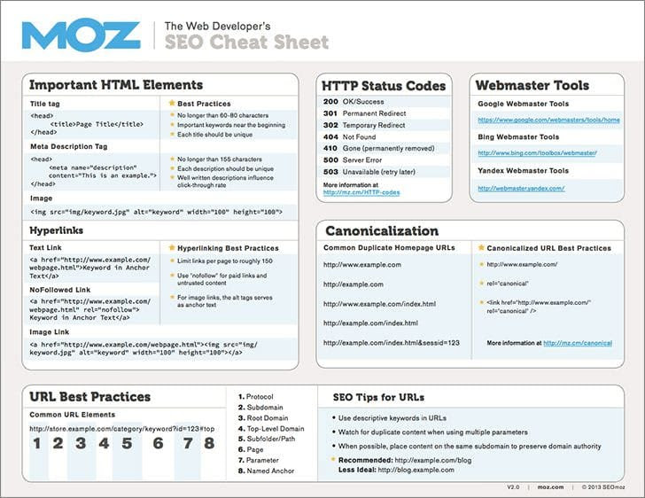 Moz SEO Cheat Sheet