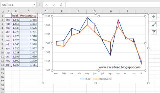 Insertar Lineas de máximos y mínimos en nuestros gráficos