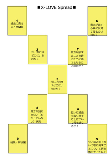 タロットを読むには 意味を憶えない連想法リーディング がベスト タロット占いスプレッド9枚引き 9 Cards Spread についてその3