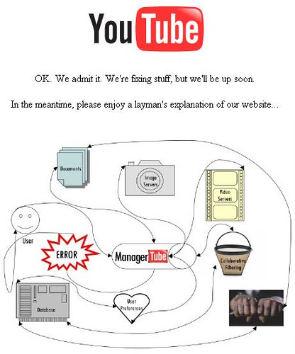 YouTubeDown_ArticleImage