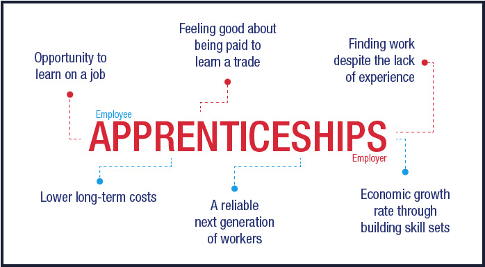 What are the benefits of apprenticeships? - Strike-Jobs.co ...