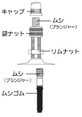 バルブについて Torakichi7のブログ