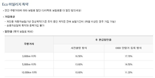 다이렉트 기어 무선 패드