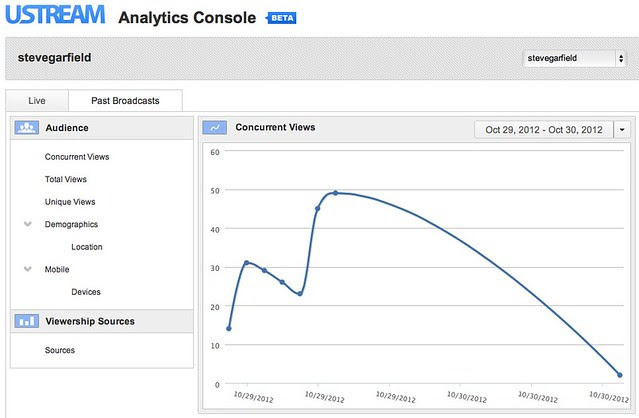 Ustream Analytics Console: Past Broadcasts Analytics