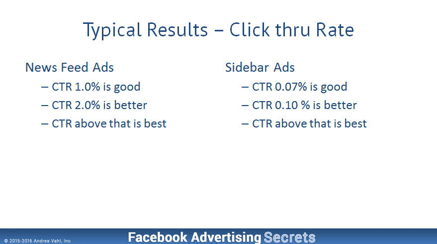 Facebook Ads Typical Results CTR - Andrea Vahl