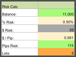 The Ultimate Beginner S Guide To Forex Backtesting Trading Heroes - 