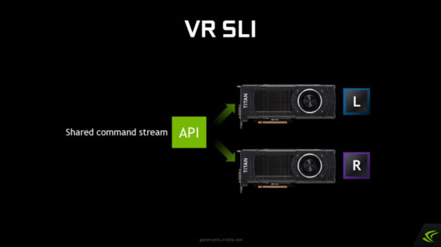 nvidia-gameworks-vr_vr-sli