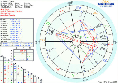 CAFE ASTROLOGY BIRTH CHART