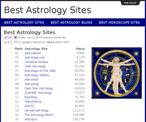 Bestfreehoroscopeswebsitesonline.com: Free Horoscopes Online ...