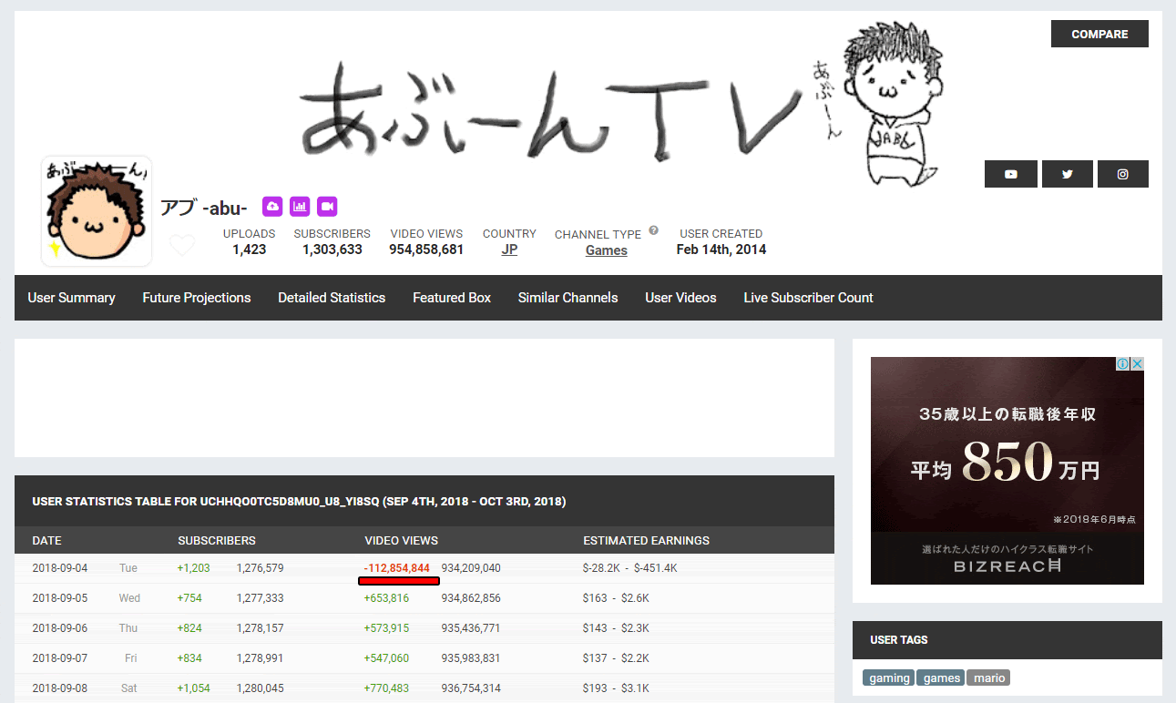 人気実況者アブさんの広告が全て剥奪され引退宣言 要因を考察 ５ちゃんの反応 蟹帝国 ニコニコ動画関連