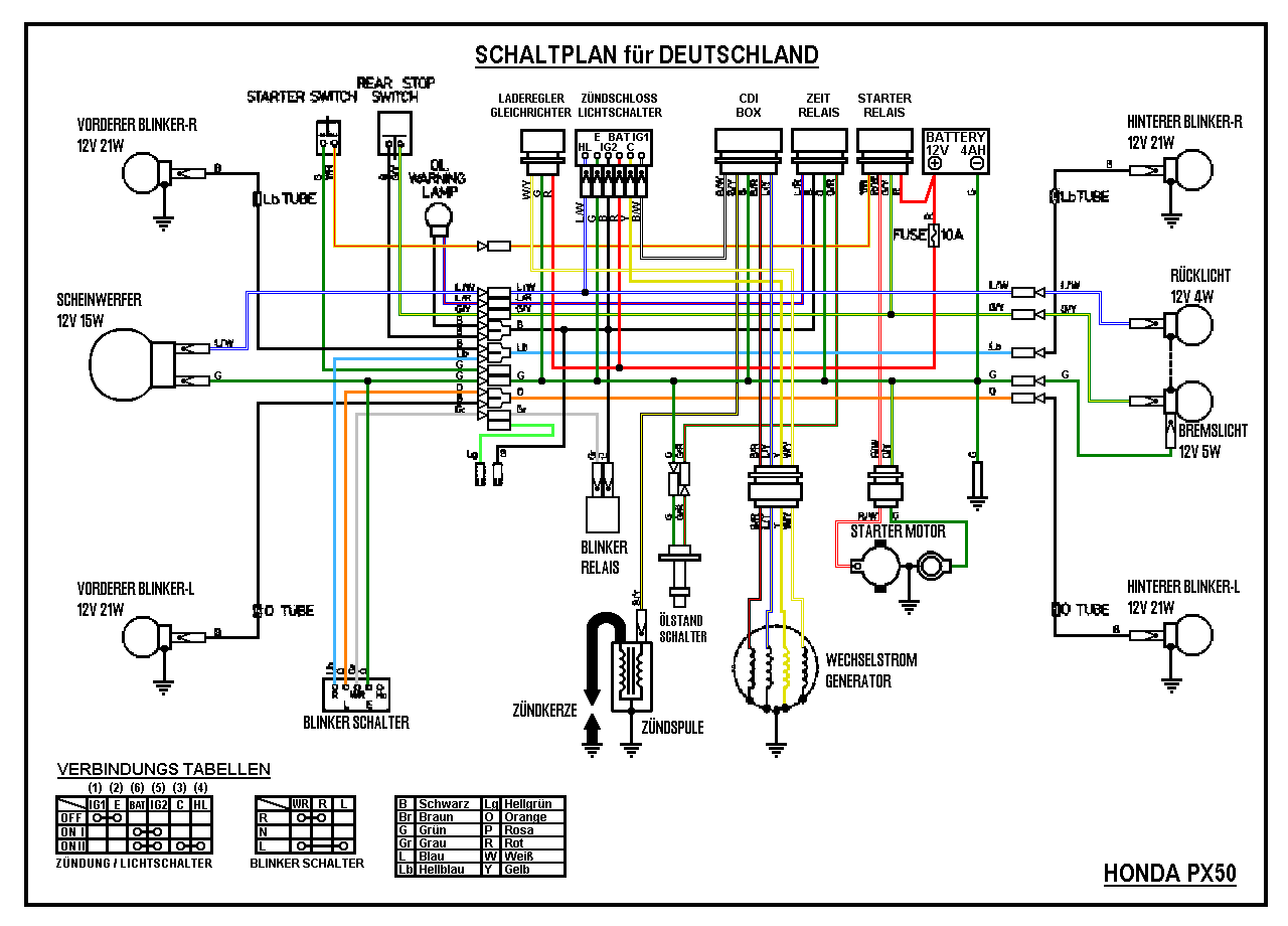 Yamaha Aerox Cdi Schaltplan - Wiring Diagram