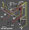 Rev Up Your Ride: Mastering Club Car Starter Generator Wiring Tips
