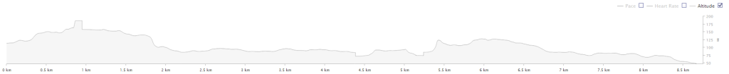 GPNatal_Altimetria