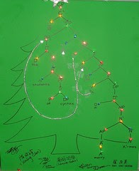Christmas present from some students of the Syntax Course