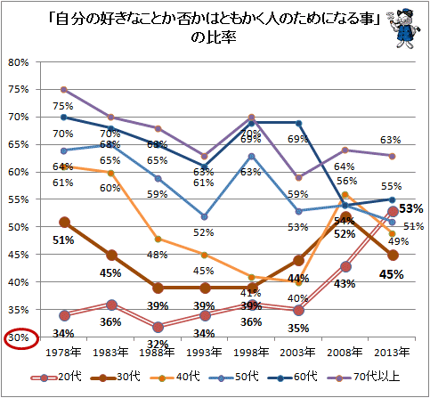 変わりつつある 一番大切なもの ガベージニュース