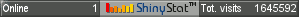 Blog counter