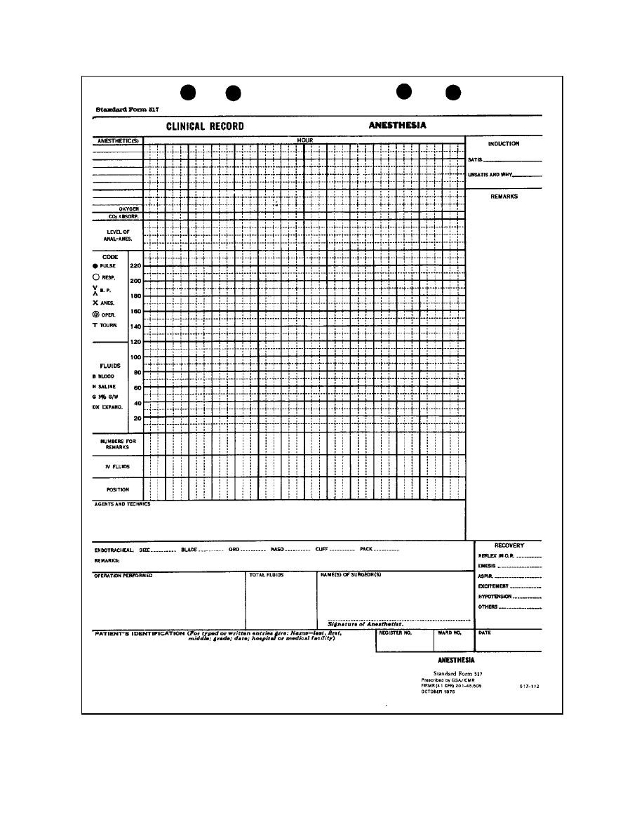 Medical Record Anesthesia