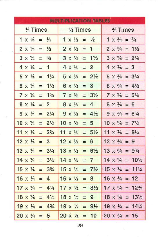 分数 割り算 の九九 インド人シェフのブログ