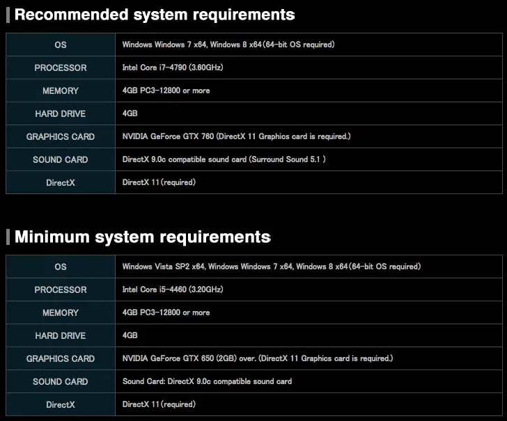 Mgsv Ground Zeroes Now Available On Pc For 19 99 System Requirements Updated Metal Gear Informer