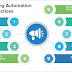 What Is Marketing Automation : What Is Marketing Automation And How Can It Help Your Business / Marketing automation provides an easier way to provide the right content to the right person on the right platform.