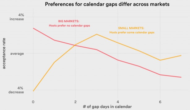 preference-differences