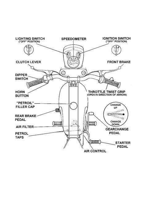 eBook Bsa D7 175cc Bantam Digital Workshop Repair Manual