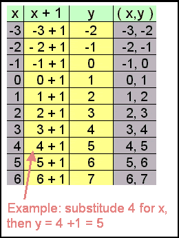 Rasmus Math Graphing With Ordered Pairs Coordinates Lesson 2