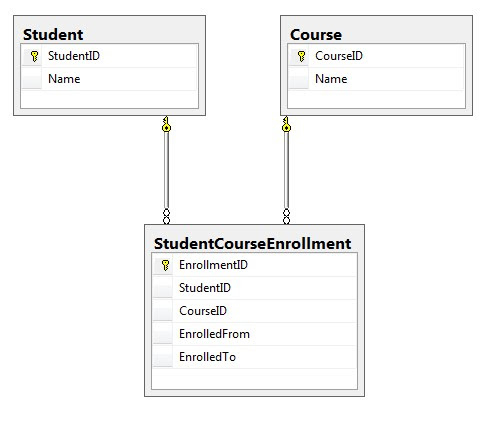 Entity Framework: Queries involving many to many 