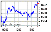 Euronext Enable images to view Euronext chart