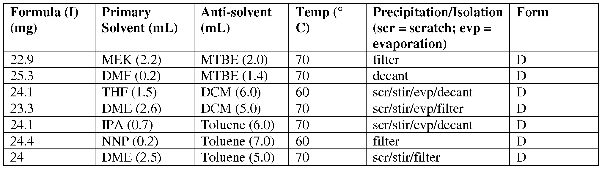 Figure imgf000186_0002