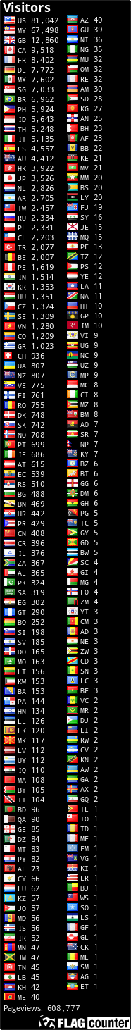 free counters