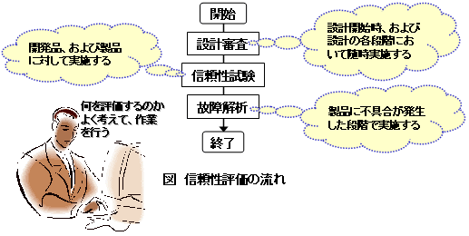 評価により信頼性を証明する 機械安全のための規格と法律 設計方法の紹介 一般財団法人 機械振興協会 技術研究所