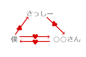 素敵な三角関係 Fクオリティ