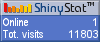 Free blog counter