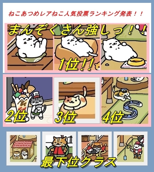 ねこあつめ人気キャラ結果発表 まんぞくさん強しっ 激戦の2位争いを制したのは 攻略 ねこあつめ ゆるすぎる癒しアプリを徹底的に楽しむ方法