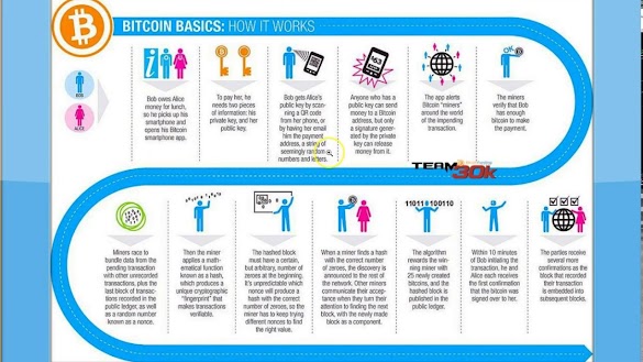 How Does The Bitcoin Business Work? : What is Blockchain Mining and who is a Blockchain Miner ... / Bitcoin is a cryptocurrency that is conducted on a public ledger.
