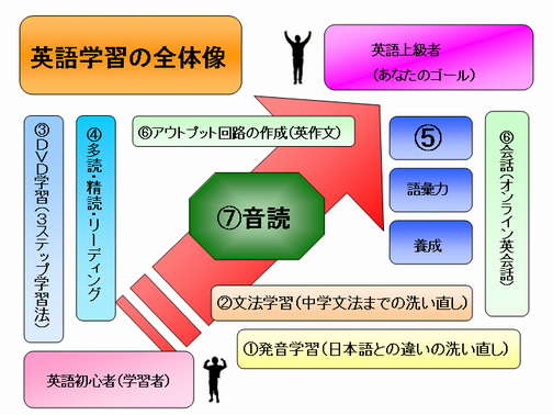 音読学習にピッタリ フレンズやフィニアスとファーブのスクリプト集 英語学習上達への道 English Quest