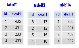Select join mysql