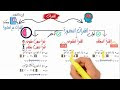الفترات - جبر - الصف الثاني الاعدادي